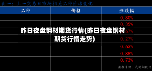昨日夜盘钢材期货行情(昨日夜盘钢材期货行情走势)