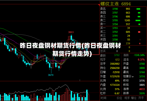 昨日夜盘钢材期货行情(昨日夜盘钢材期货行情走势)-第2张图片