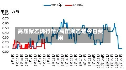 高压聚乙烯行情/高压聚乙烯今日费用