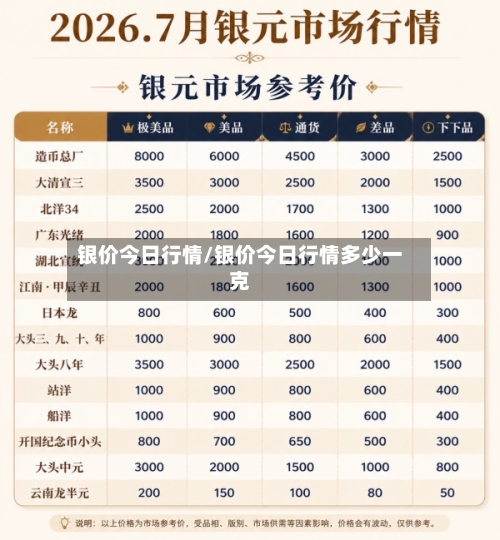 银价今日行情/银价今日行情多少一克
