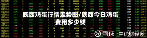 陕西鸡蛋行情走势图/陕西今日鸡蛋费用多少钱