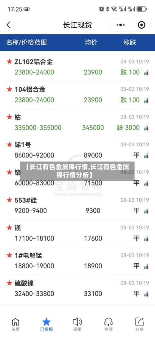 【长江有色金属镍行情,长江有色金属镍行情分析】-第2张图片