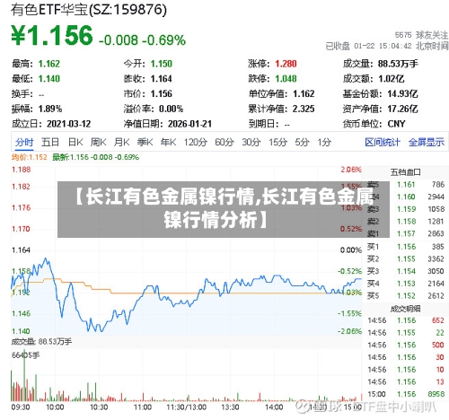 【长江有色金属镍行情,长江有色金属镍行情分析】