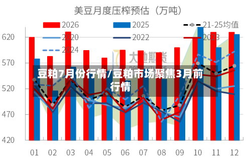 豆粕7月份行情/豆粕市场聚焦3月前行情-第3张图片