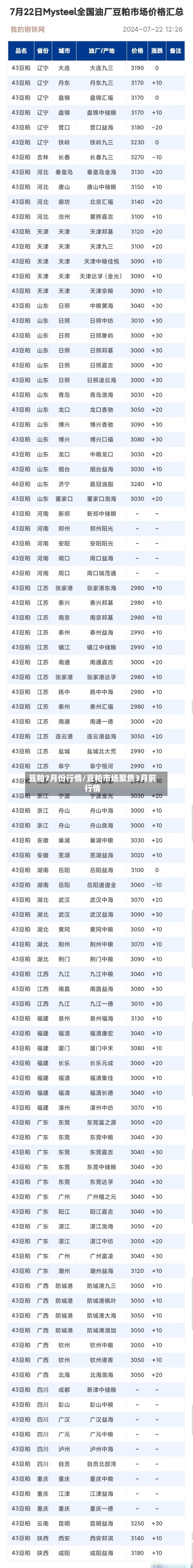 豆粕7月份行情/豆粕市场聚焦3月前行情