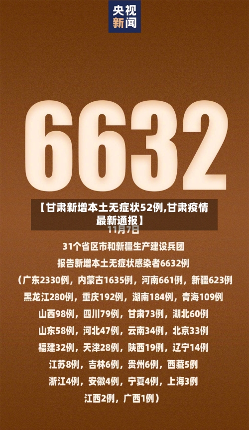 【甘肃新增本土无症状52例,甘肃疫情最新通报】-第2张图片