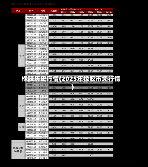 橡胶历史行情(2025年橡胶市场行情)-第2张图片