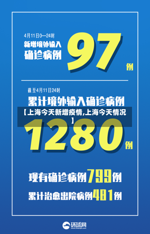 【上海今天新增疫情,上海今天情况】-第2张图片