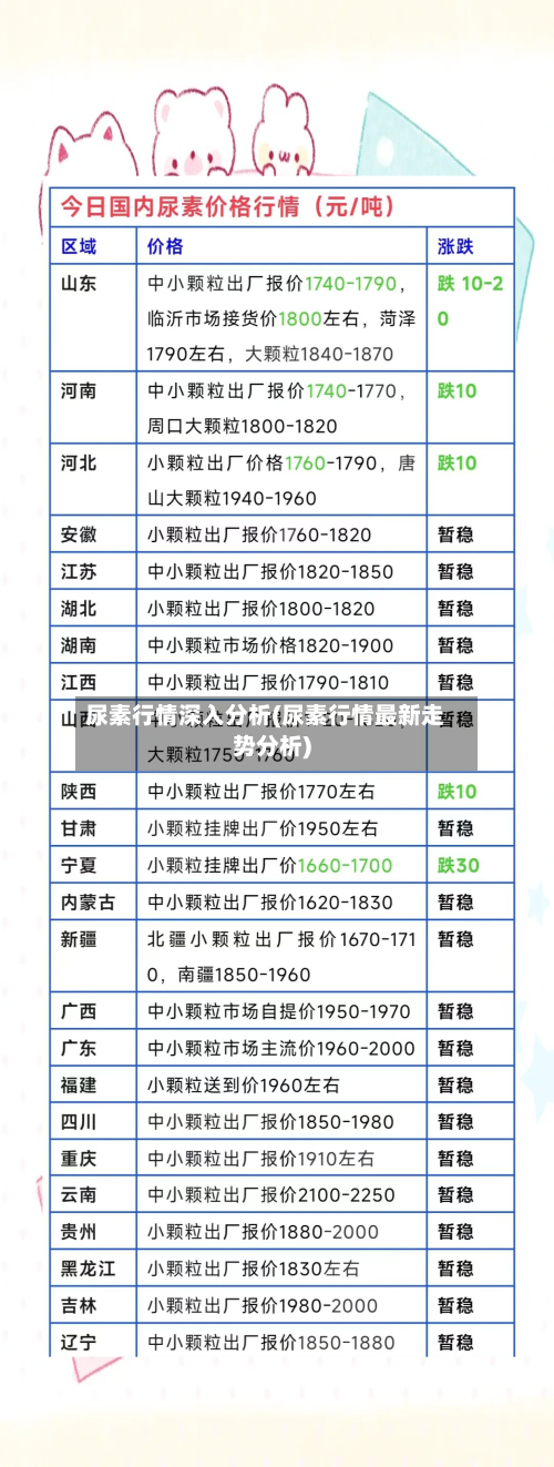 尿素行情深入分析(尿素行情最新走势分析)