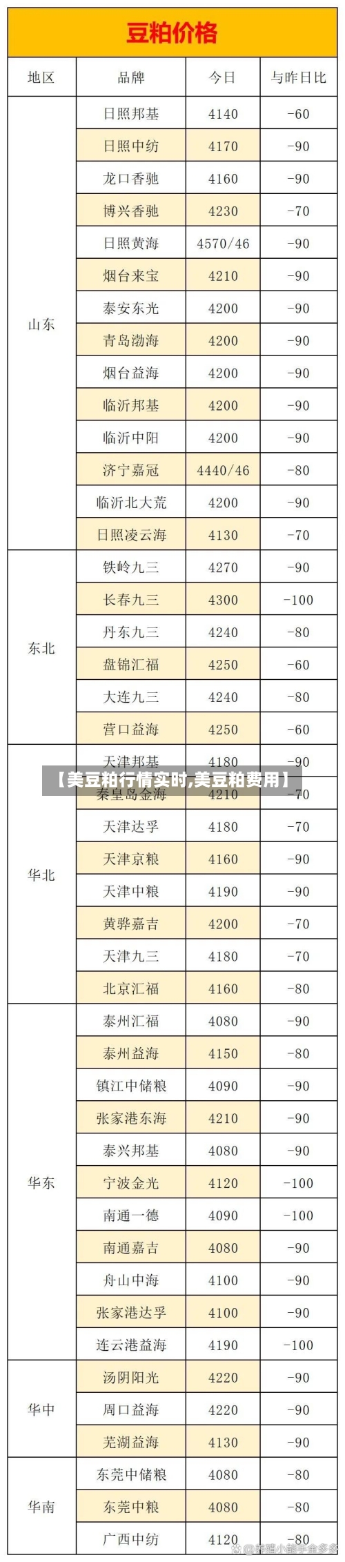 【美豆粕行情实时,美豆粕费用】