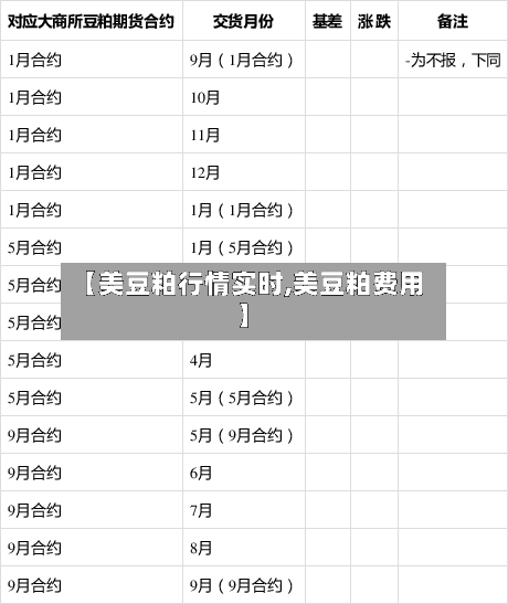 【美豆粕行情实时,美豆粕费用】-第3张图片