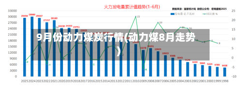 9月份动力煤炭行情(动力煤8月走势)