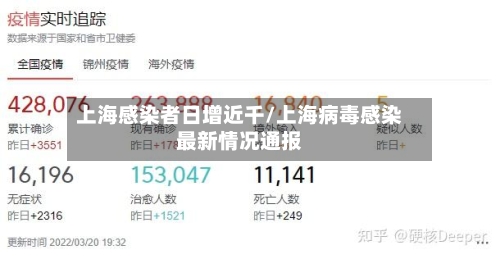上海感染者日增近千/上海病毒感染最新情况通报-第2张图片