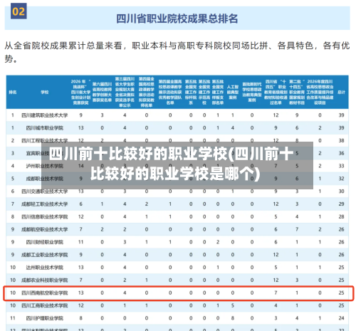 四川前十比较好的职业学校(四川前十比较好的职业学校是哪个)