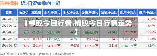 【橡胶今日行情,橡胶今日行情走势】