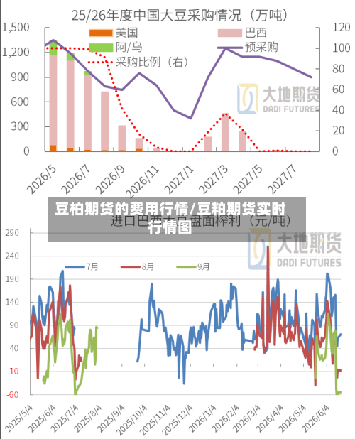 豆柏期货的费用行情/豆粕期货实时行情图