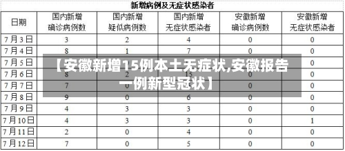 【安徽新增15例本土无症状,安徽报告一例新型冠状】-第2张图片