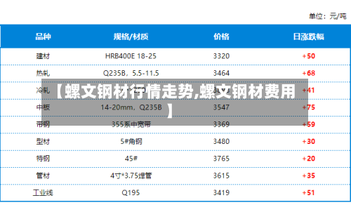 【螺文钢材行情走势,螺文钢材费用】-第3张图片