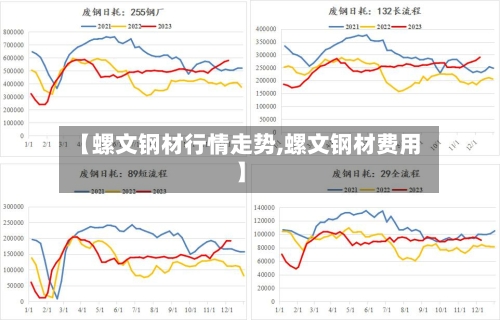 【螺文钢材行情走势,螺文钢材费用】-第2张图片