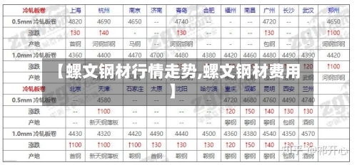 【螺文钢材行情走势,螺文钢材费用】