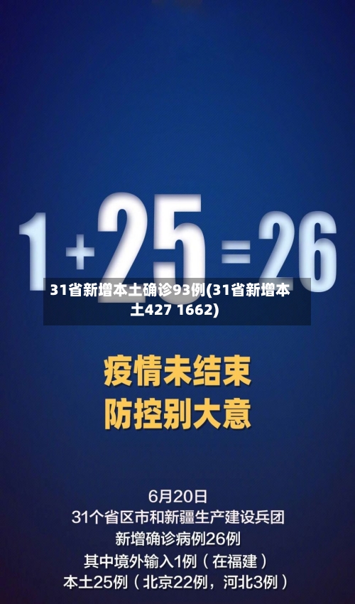 31省新增本土确诊93例(31省新增本土427 1662)