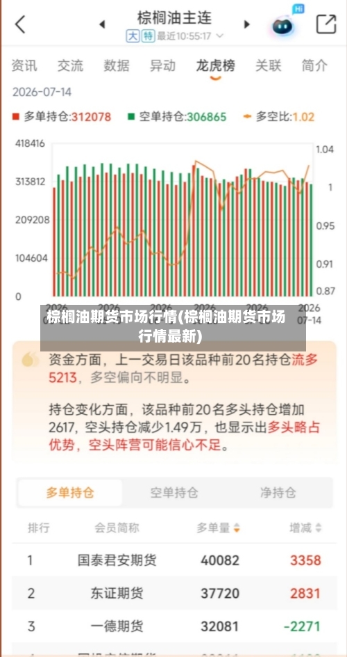 棕榈油期货市场行情(棕榈油期货市场行情最新)