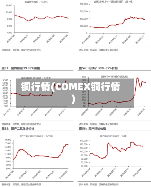 铜行情(COMEX铜行情)