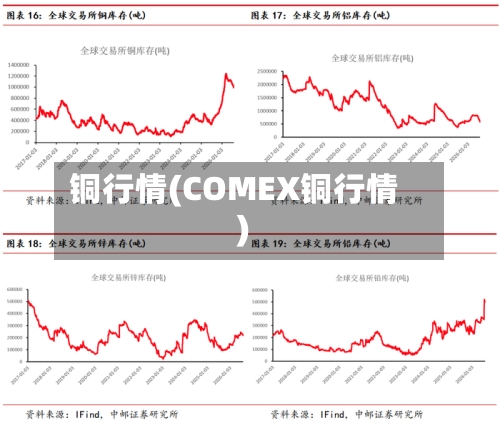铜行情(COMEX铜行情)-第3张图片