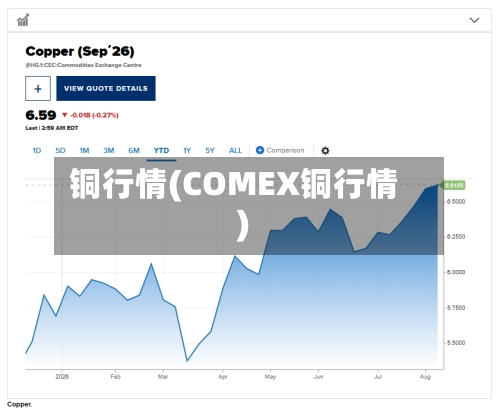 铜行情(COMEX铜行情)-第2张图片
