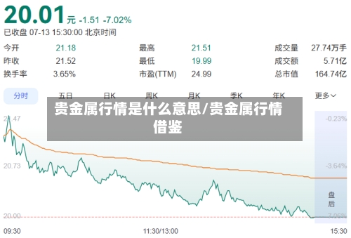 贵金属行情是什么意思/贵金属行情借鉴