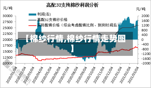 【棉纱行情,棉纱行情走势图】-第2张图片