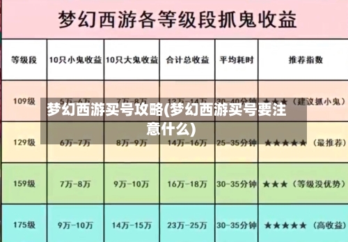 梦幻西游买号攻略(梦幻西游买号要注意什么)