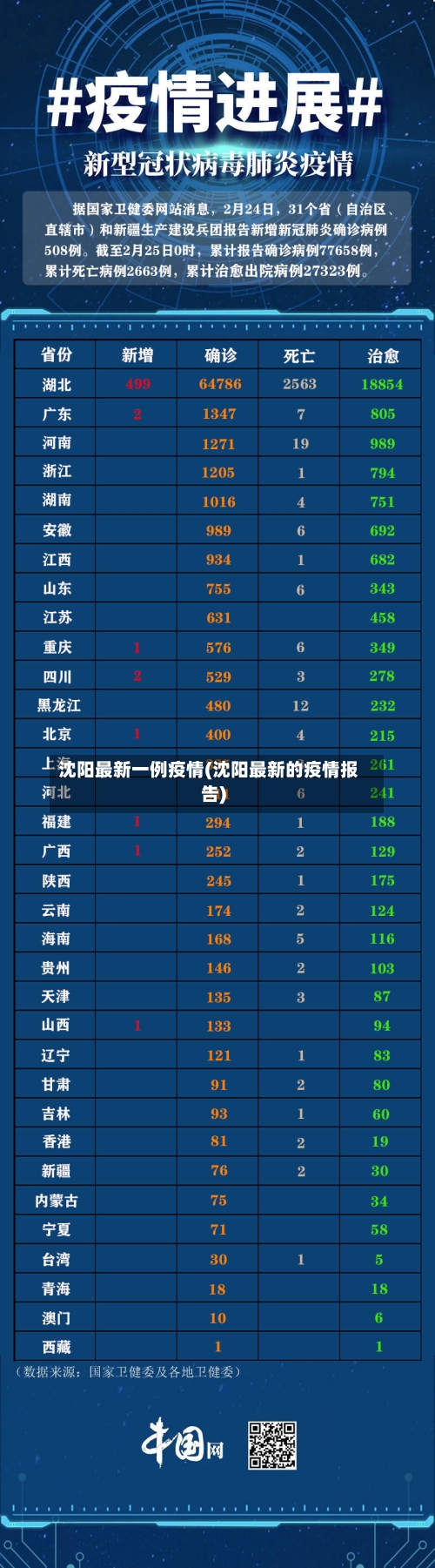 沈阳最新一例疫情(沈阳最新的疫情报告)
