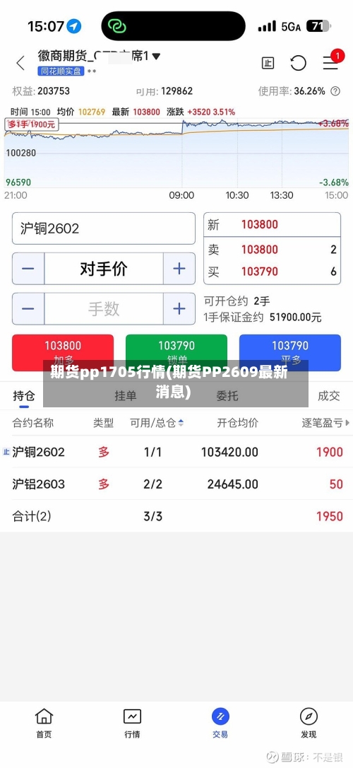 期货pp1705行情(期货PP2609最新消息)
