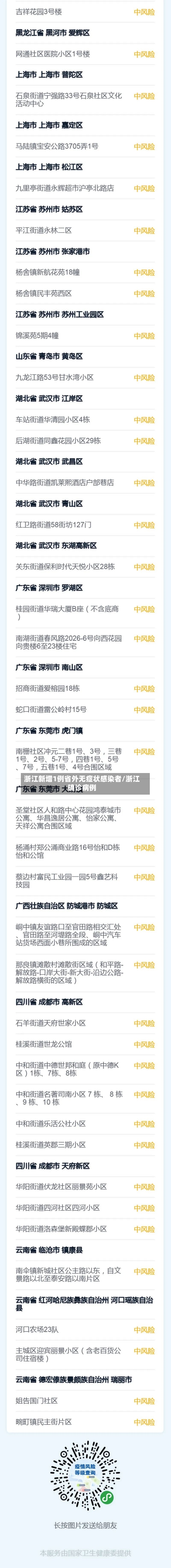 浙江新增1例省外无症状感染者/浙江确诊病例-第2张图片