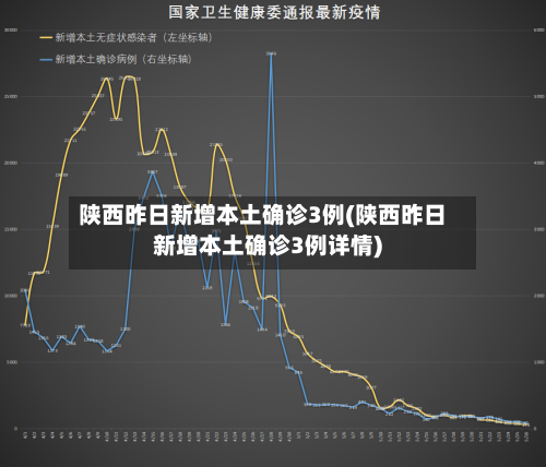 陕西昨日新增本土确诊3例(陕西昨日新增本土确诊3例详情)-第2张图片