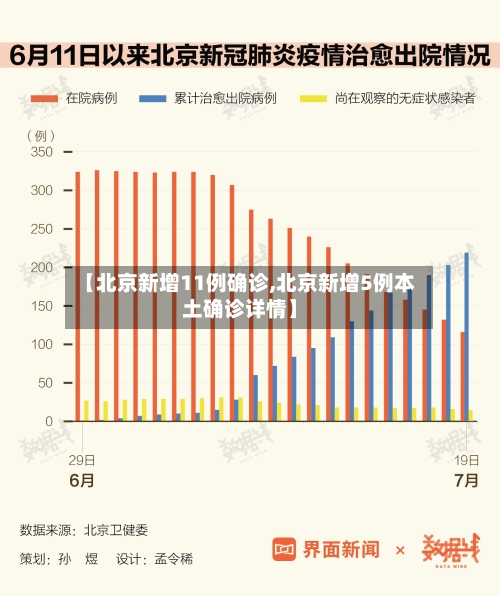 【北京新增11例确诊,北京新增5例本土确诊详情】-第3张图片