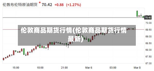 伦敦商品期货行情(伦敦商品期货行情最新)