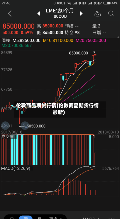 伦敦商品期货行情(伦敦商品期货行情最新)-第2张图片