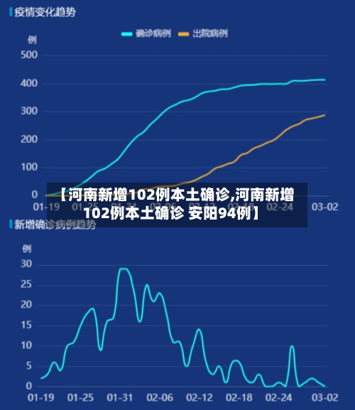 【河南新增102例本土确诊,河南新增102例本土确诊 安阳94例】-第2张图片