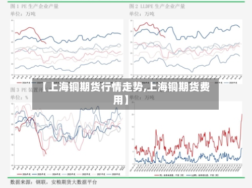 【上海铜期货行情走势,上海铜期货费用】-第2张图片