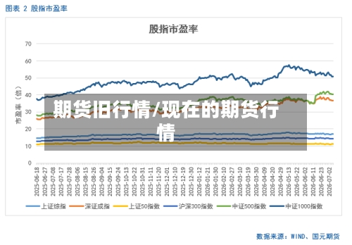 期货旧行情/现在的期货行情