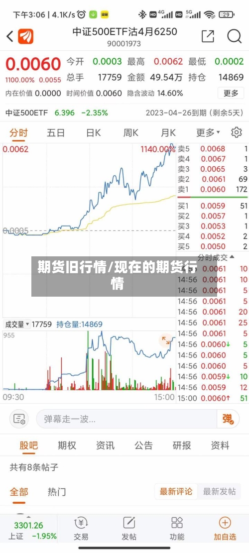 期货旧行情/现在的期货行情-第3张图片
