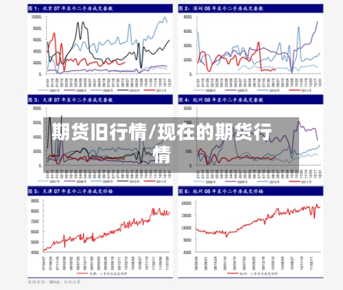 期货旧行情/现在的期货行情-第2张图片