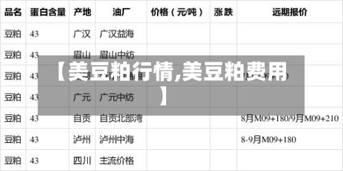 【美豆粕行情,美豆粕费用】