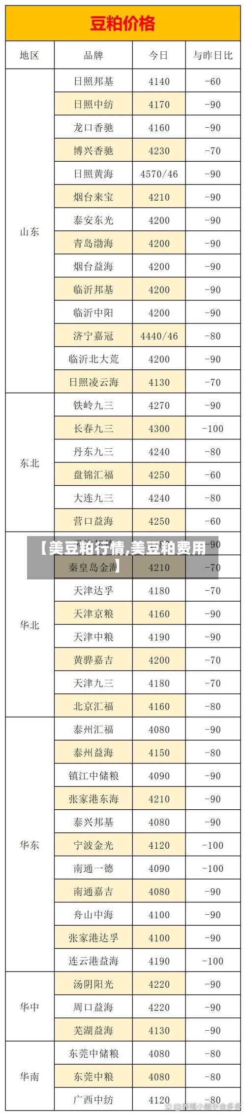 【美豆粕行情,美豆粕费用】-第2张图片