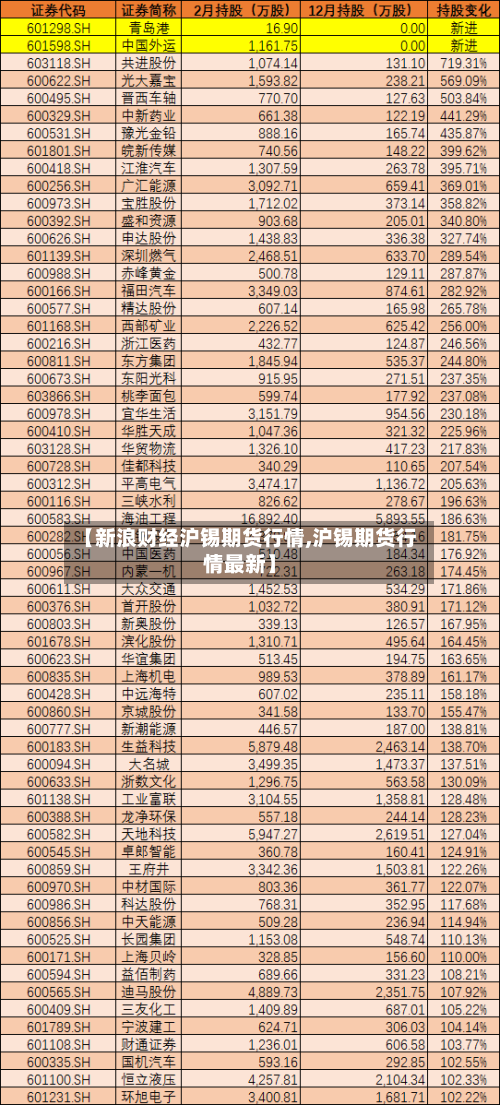 【新浪财经沪锡期货行情,沪锡期货行情最新】-第2张图片