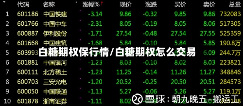 白糖期权保行情/白糖期权怎么交易