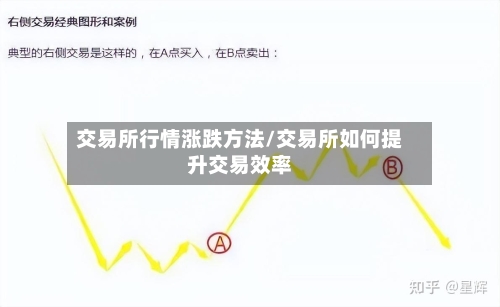 交易所行情涨跌方法/交易所如何提升交易效率-第3张图片