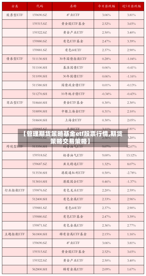 【管理期货策略基金etf股票行情,期货策略交易策略】-第2张图片